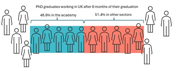 Career tracking