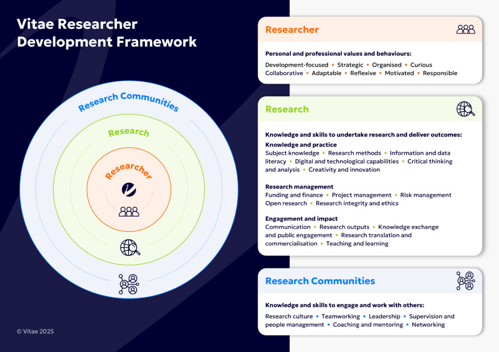 Final Vitae-RDFInfographic-final